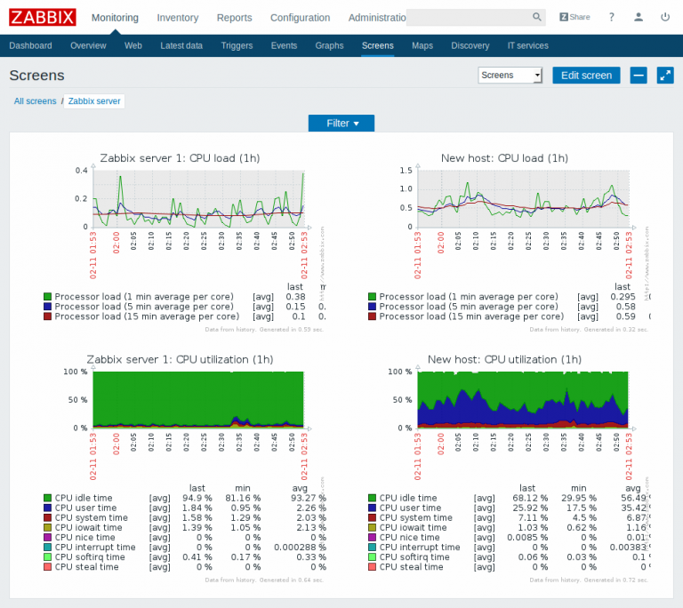 Monitoraggio sistemi informatici